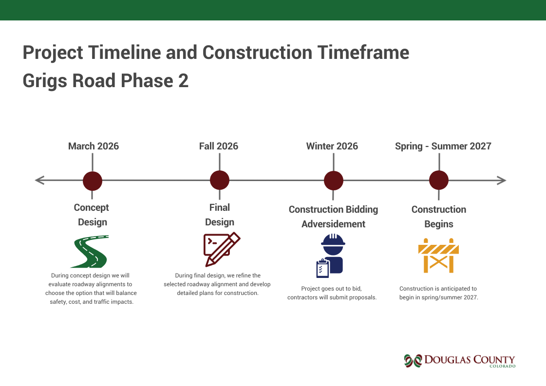Project Schedule